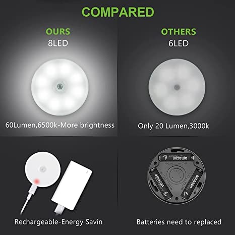 Motion Sensor Light, Battery Powered LED Sensor Light with On/Auto/Off Switch, Cordless Stick-on Magnet Wall Light for Stairs,Closet Night Light, Warm(Pack of 1)